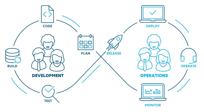 DevOps Enablement