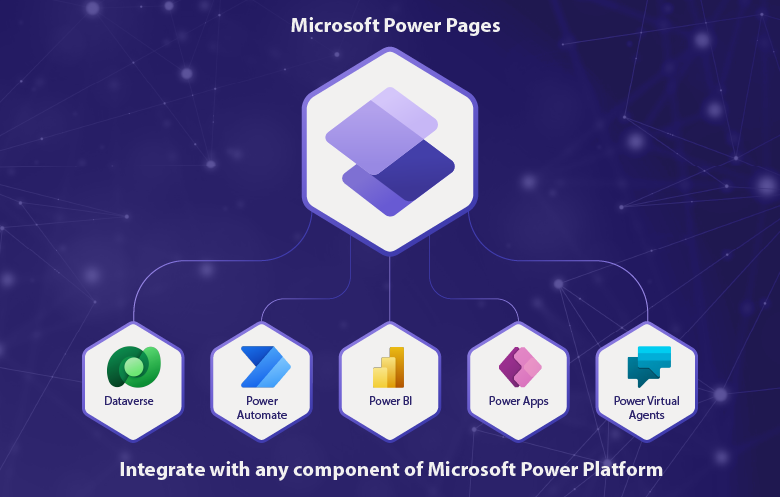 Enterprise Integration