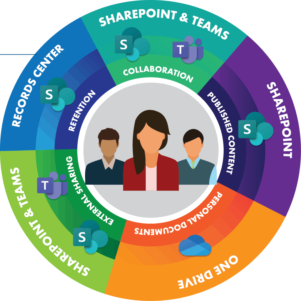 Employee Intranet