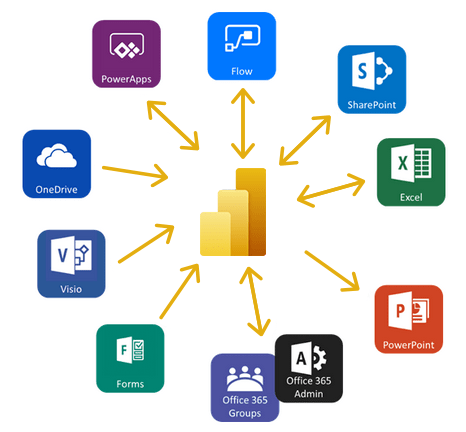 Data Integration